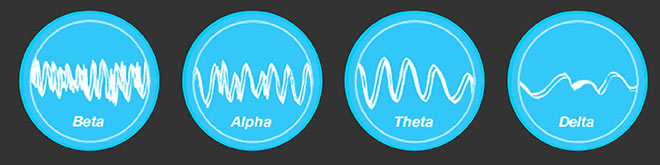 image showing the different frequencies of brain waves